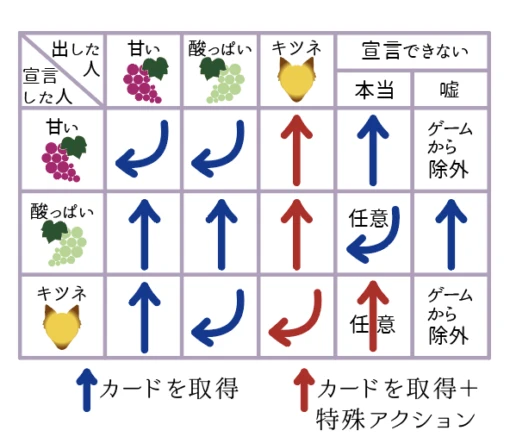 キツネと葡萄