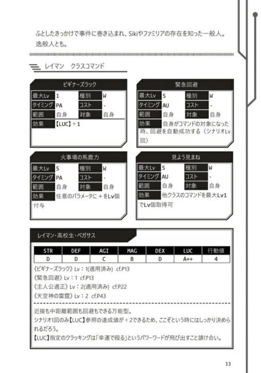 サイバーファミリアUpdated