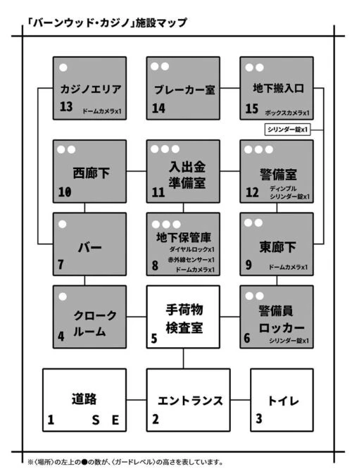 ケイパーTRPG マスター・プラン