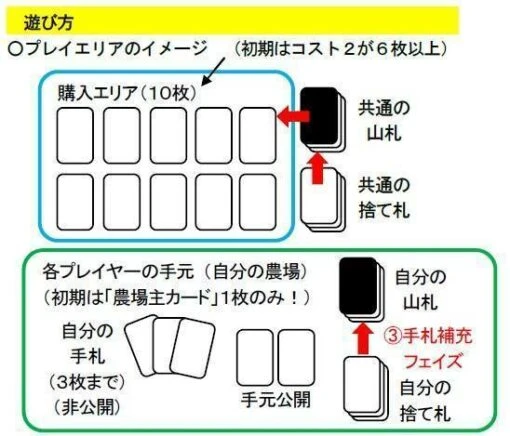 イチからファーム