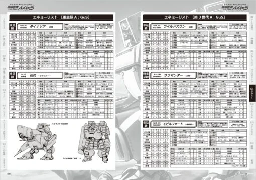 ロボットバトル＆砂漠サバイバルRPG 砂塵戦機A:GuS（アーガス） 2ndEdition