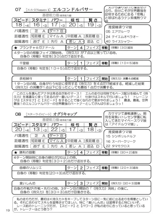 ウマ娘TRPG ダイスdeダービー　製品版