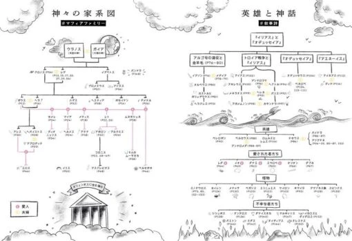 ギリシャ神話キャラクター事典