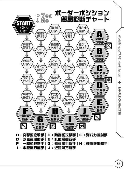 WorldTriggerTRPG HardMission ～キミもボーダー隊員になろう！～ (電子書籍 PDF)