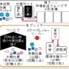 新説『市場創造V1仕様』