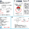 新説『市場創造V1仕様』