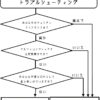 パラノイア【リブーテッド】同人ガイドブック「パラノイア【リブーテッド】のトラブルシューティング」