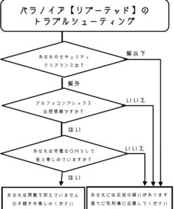 パラノイア【リブーテッド】同人ガイドブック「パラノイア【リブーテッド】のトラブルシューティング」