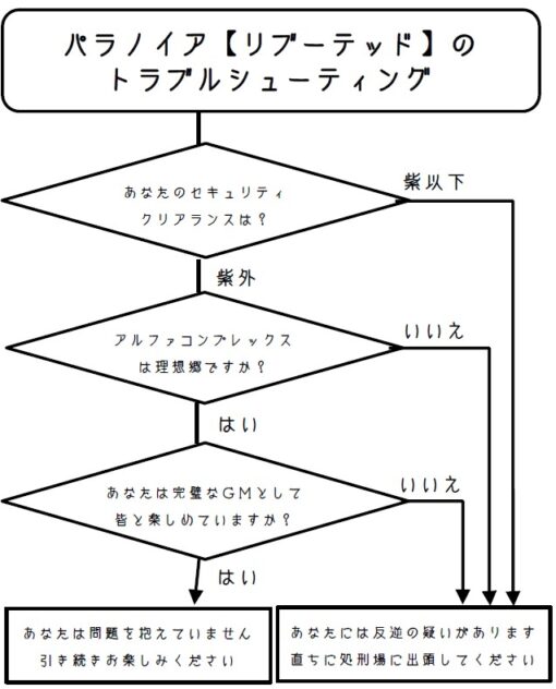 パラノイア【リブーテッド】同人ガイドブック「パラノイア【リブーテッド】のトラブルシューティング」